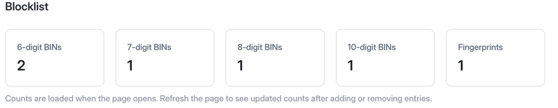 Blocklist entry counts by BIN length and fingerprints